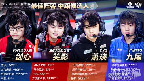 与轮转上显 与轮转上显